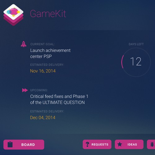 Cool Dashboard for a young startup company