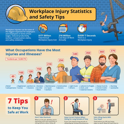 Informative Infographic for Orthopaedic Center