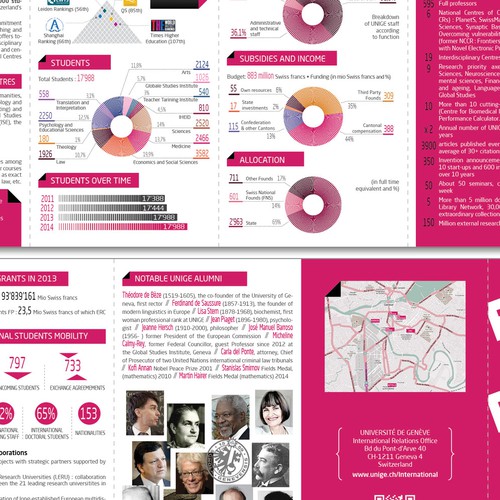Facts and Figures fyer 2014 - UNIGE
