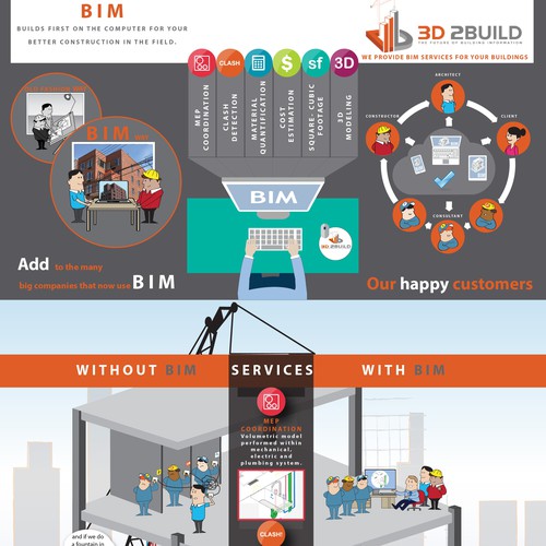 create a infographic that uses humor so that my grandma can understand the definition of "bim services”