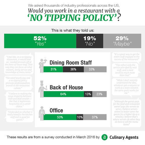 Impactful bar chart infographic