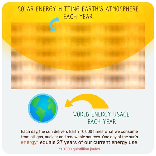 Solar Energy Infographics 