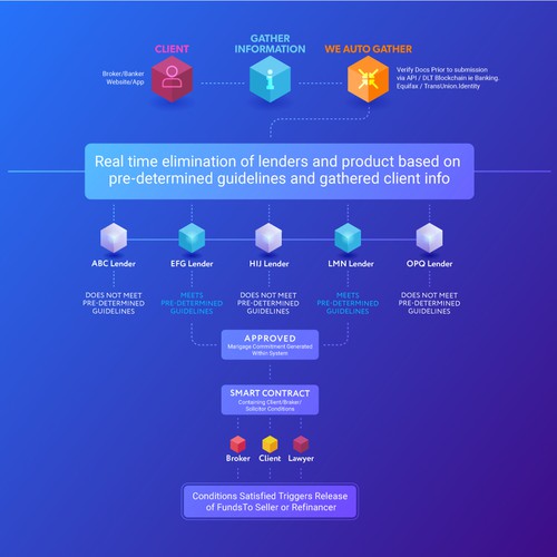 Infographic Design