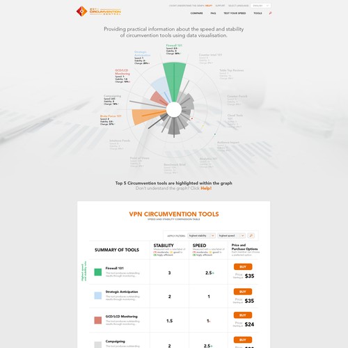 Create a design that compares data - GUARANTEED