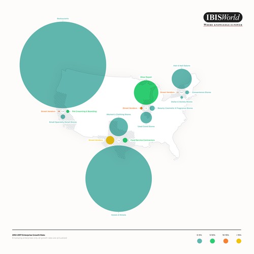 Research visualization that shows market size and growth rate by industry.