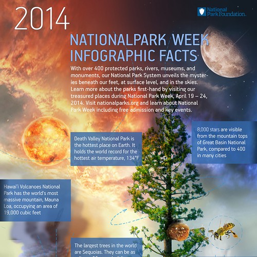 National Park Week 2014 Infographic