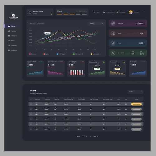 SurgeTraders Web App