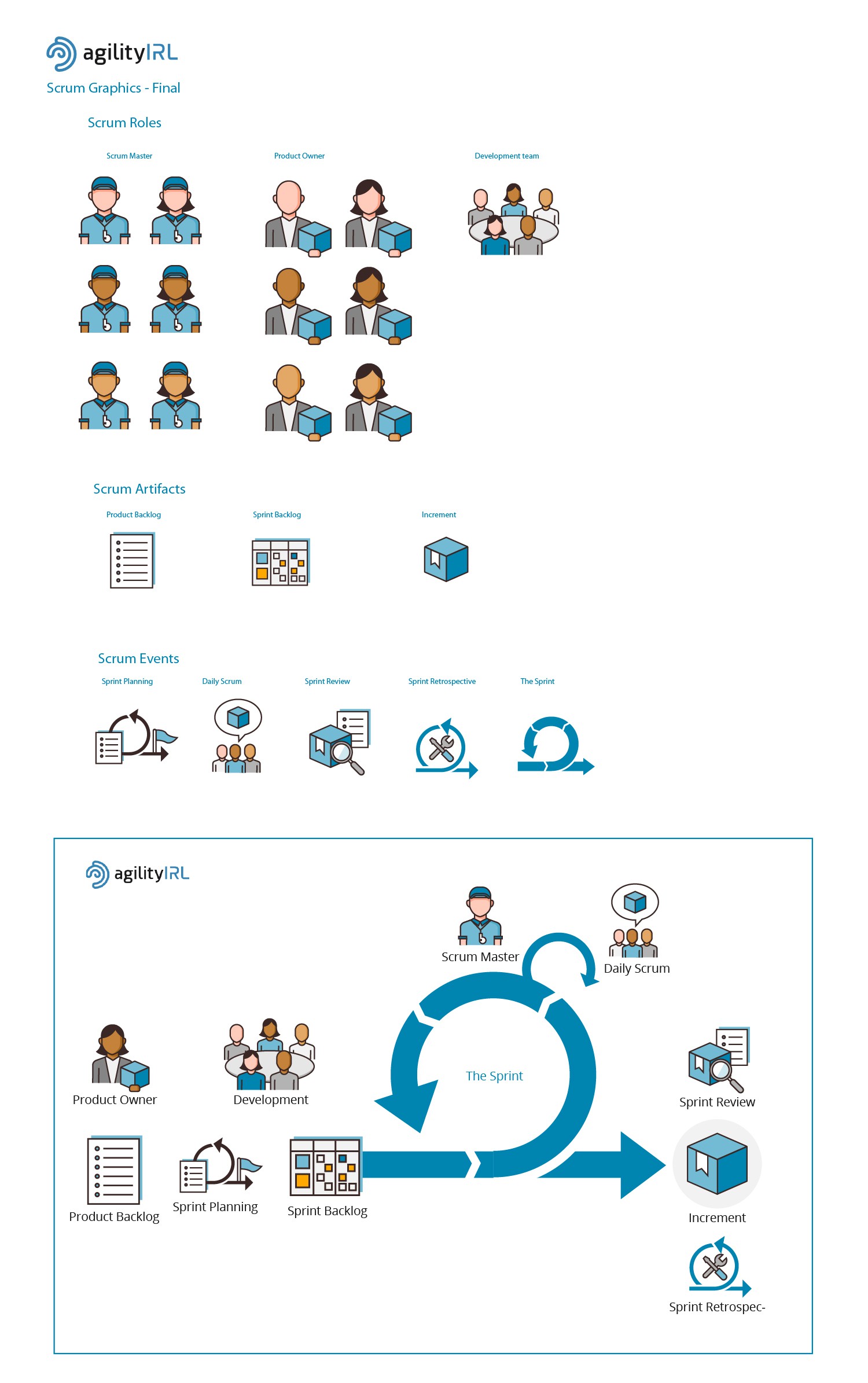 agilityIRL Scrum Master图形