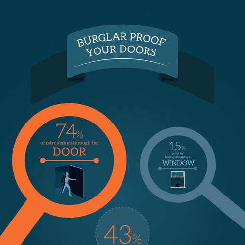 Infographic for secure locks company