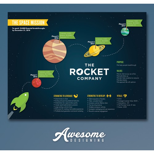 The Rocket Company Brand Vision