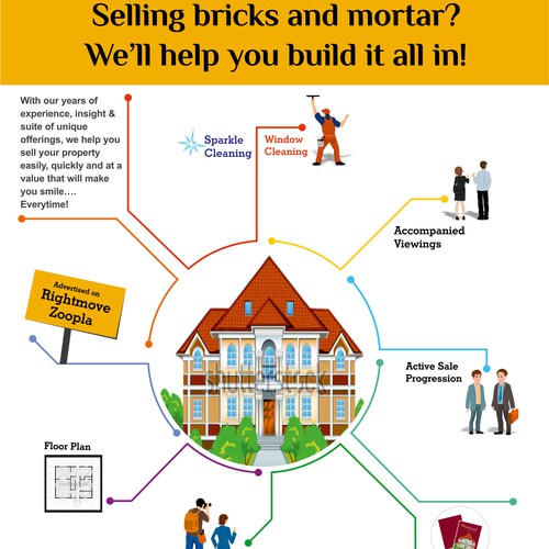 Infographic for property sales package