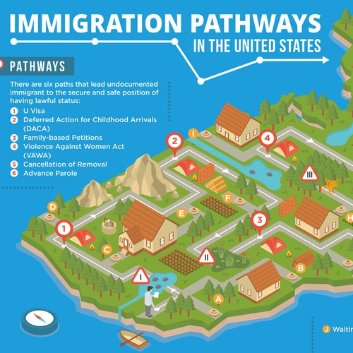 Immigration Pathways Infographic