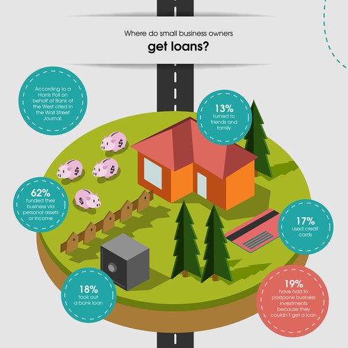 Isometric Infographic - Guide for Small Business