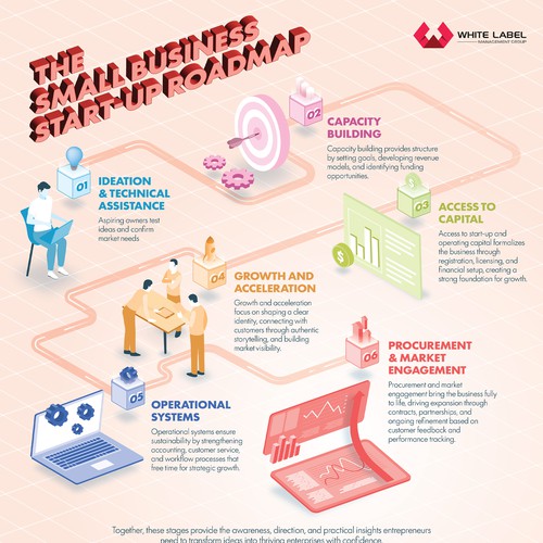 Road Map Infographic for Strat-Up Businesses