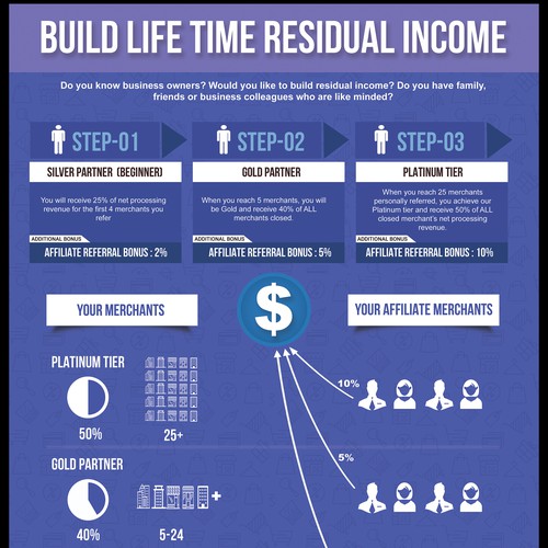 Life Time Income Infographic