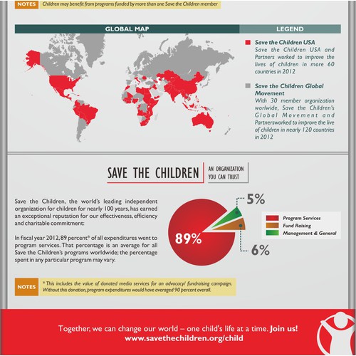 99nonprofits: Create the next infographic for Save the Children