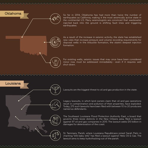 Oil and Gas Infograph