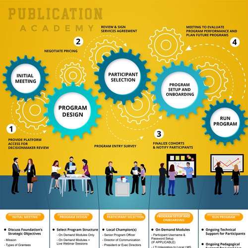 Academy Program Infographic