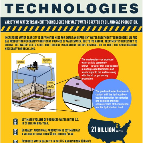 Industry- technology based infographics