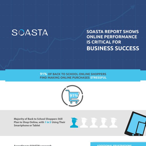 corporate, clear infographic for SOASTA