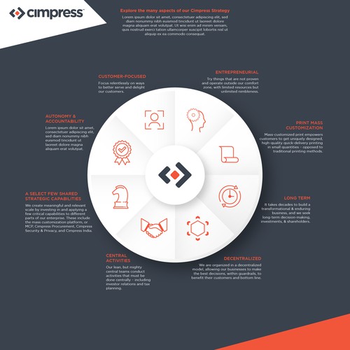 Infographic diagram for Cimpress