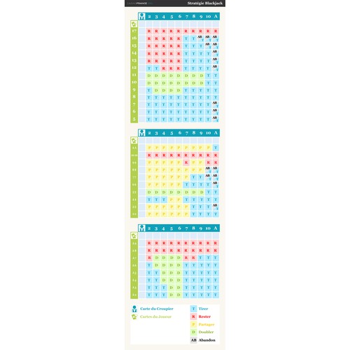 Design a simple flat design blackjack chart illustration