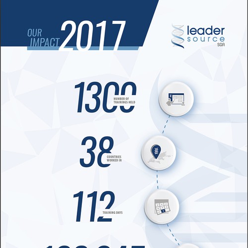 Leadership Infographic