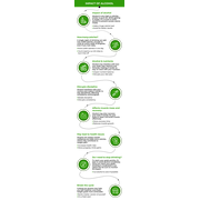 Reviewed design