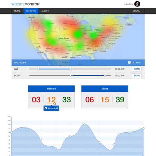 Monitoring Landing Page