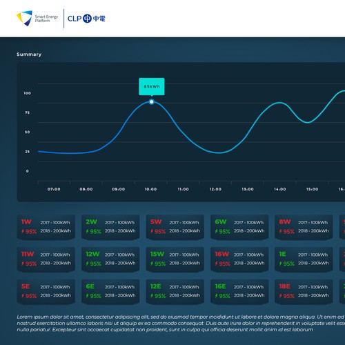 Dark Dashboard Design