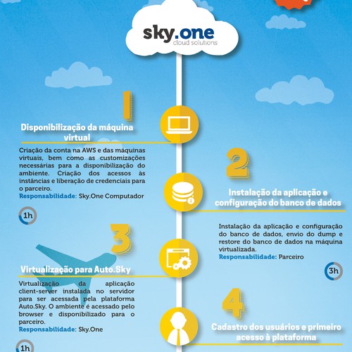 Infografico Sky One