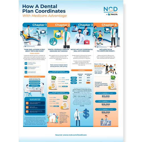 How A Dental Plan Coordinate