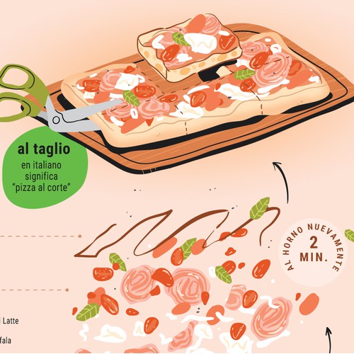 Infographic for a Pizzeria