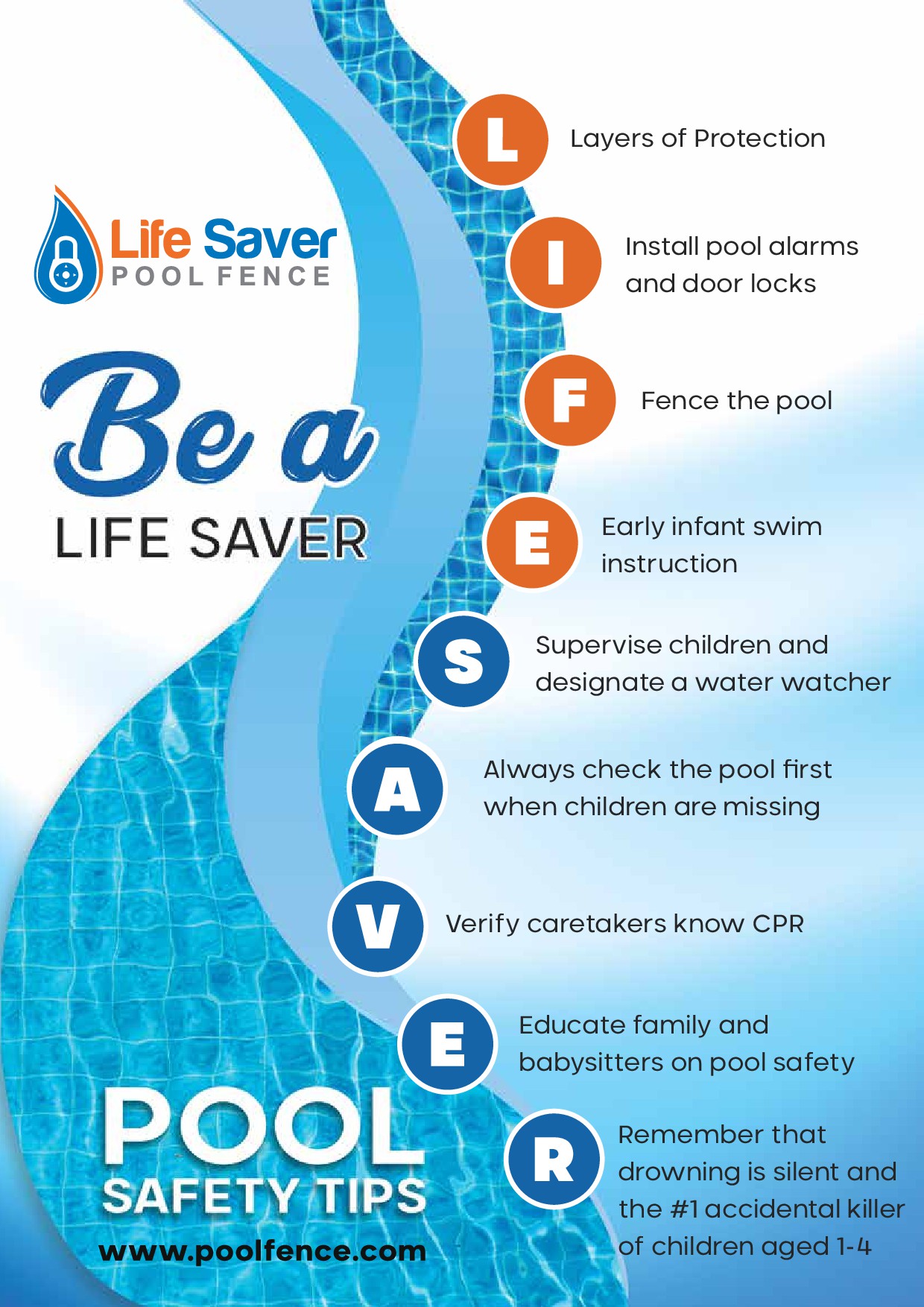 Create a flyer/infographic