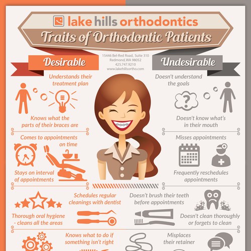 Successful/Unsuccessful Orthodontic Patient Infographic