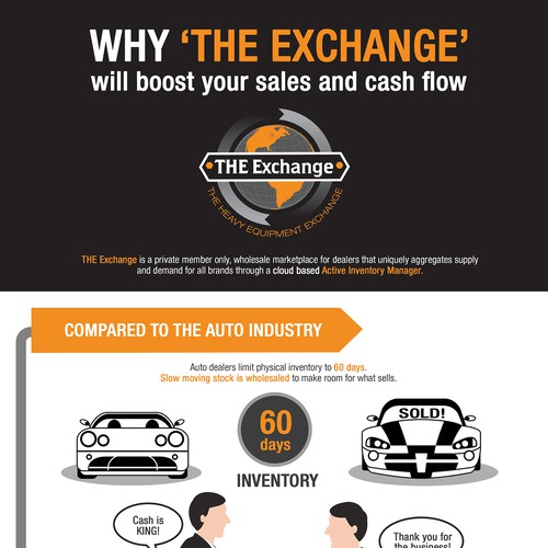 Why 'The Exchange' Infographic