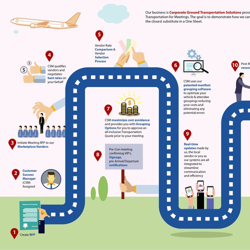 Infographic Design for Cutting Edge Tech