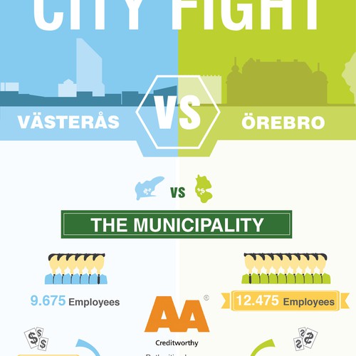 City Fight