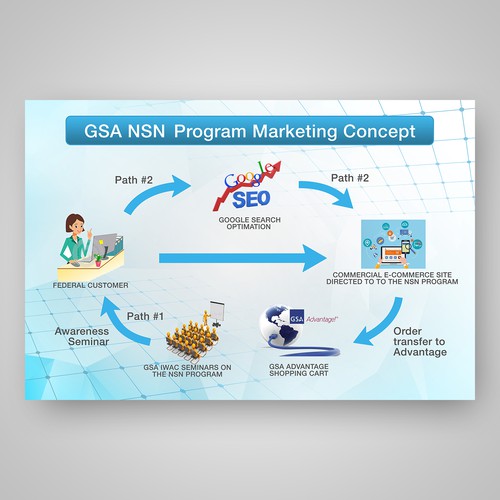 Power Point Slide for Marketing Presentation