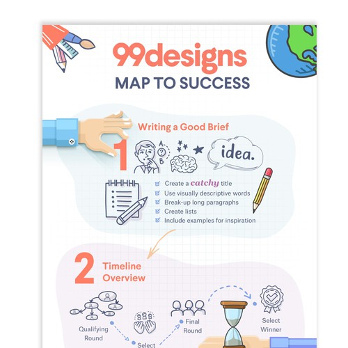 99 Designs Map to Success