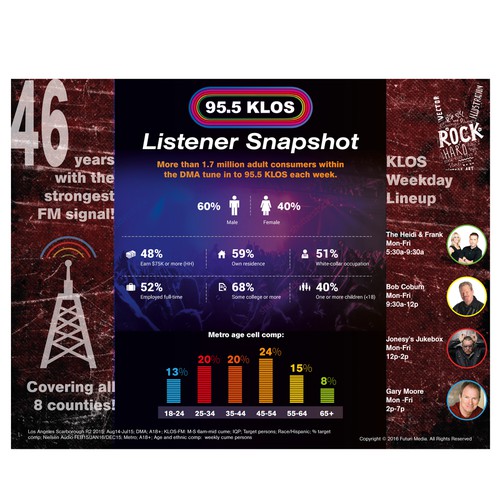 Create a cool infographic for one of the biggest rock stations in the world!