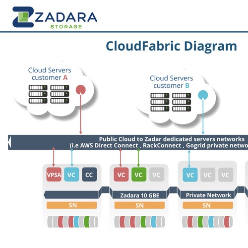 4 icon set for Zadara Storage