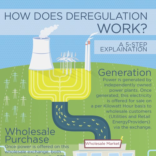 Deregulation