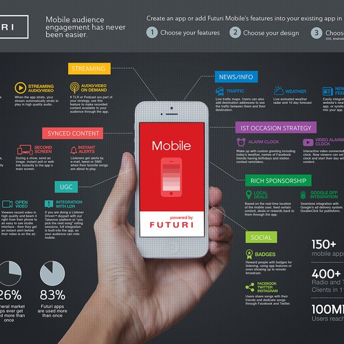 Futuri Mobile Infographic