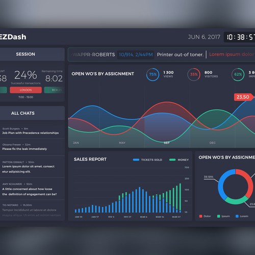 Ezdach dashboard