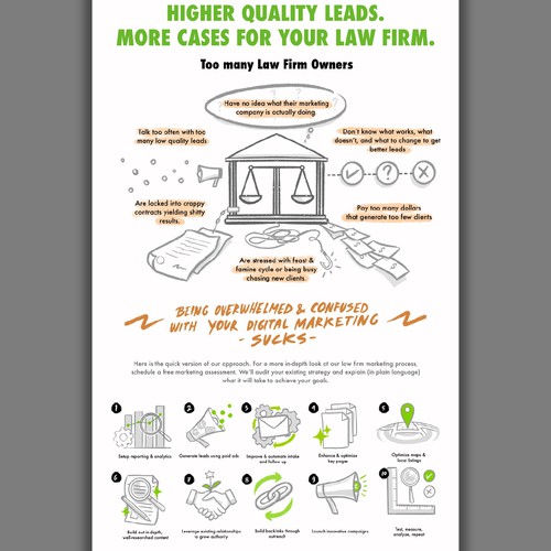 Zillametrics Infographics