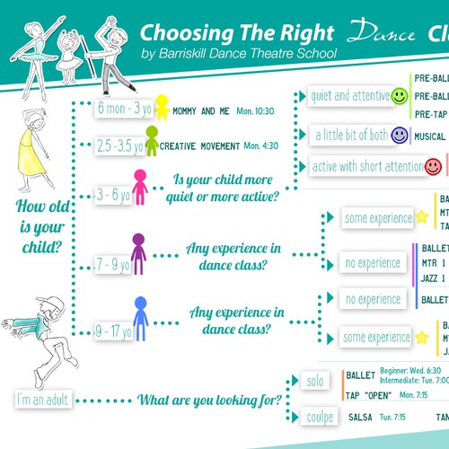 Choosing a dance class infographic