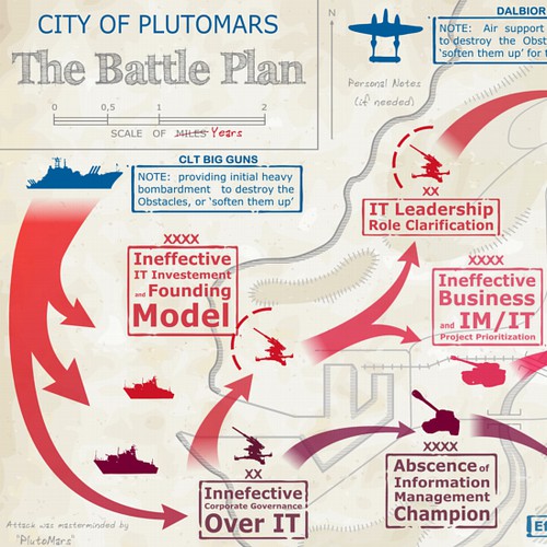 A BATTLE FIELD & BATTLE PLAN - INFOGRAPHIC