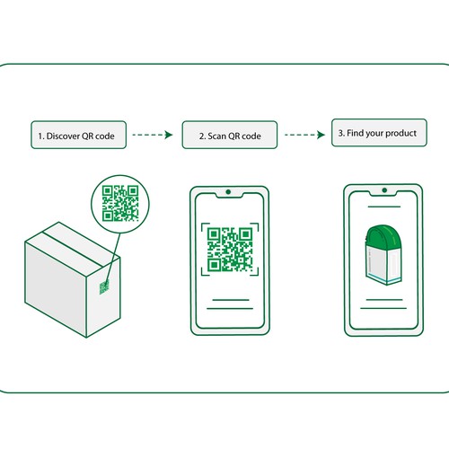 Illustration infographics that instructs buyers to use the QR code