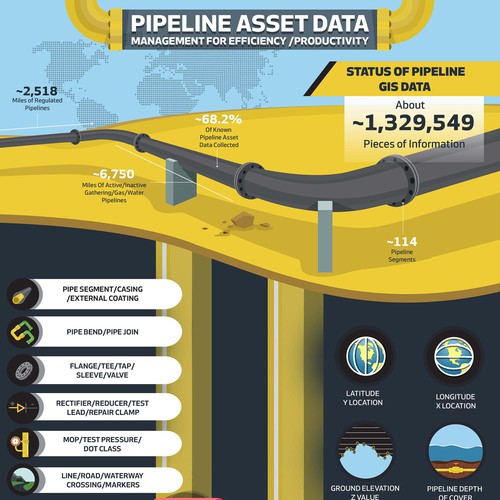 Management Efficiency Info graphic 